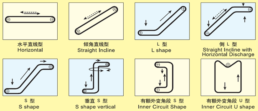 dbf6fbef677e1509eba4a3b324bc798d.jpg 输送机.jpg